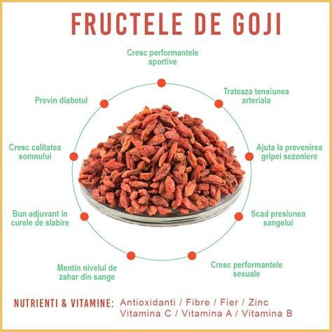 Diagramă cu beneficiile fructelor de goji pentru sănătate