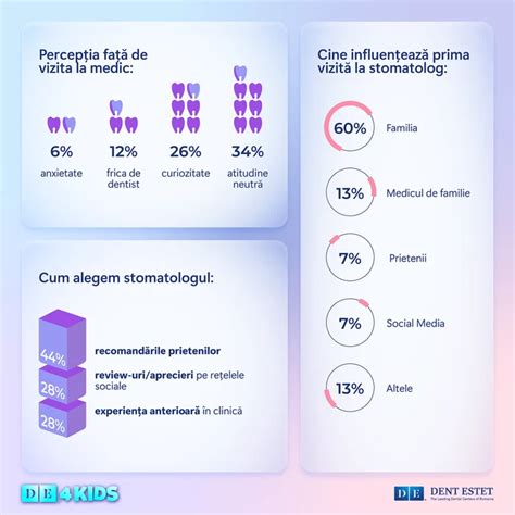 Infografic: Pași esențiali în cazul traumatismelor dentare la copii