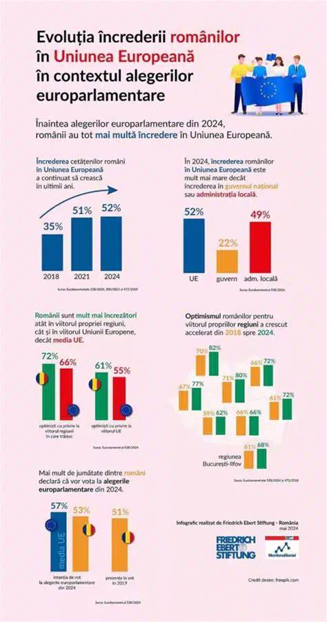 Infografic: Evoluția reglementărilor avortului în România