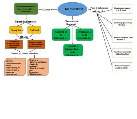 Diagrame: fluxuri de diagnostic în infertilitate