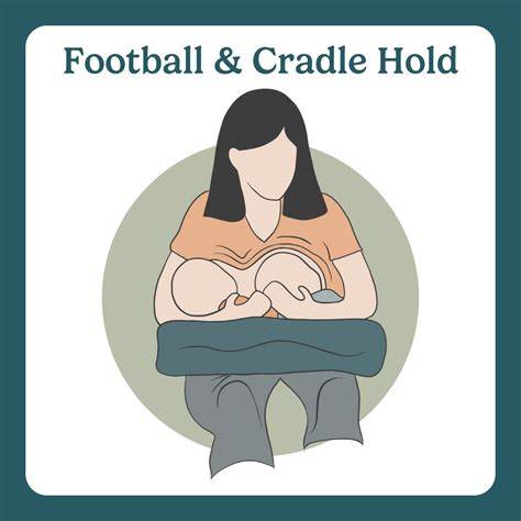 Schema pozitii de alăptare: cradle, football, side-lying
