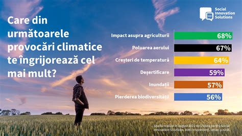 Grafic despre impactul schimbărilor climatice asupra speciilor