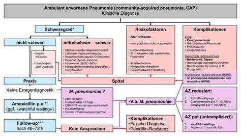 Schema_comisioane_spital
