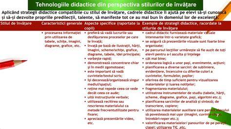 Infografic: tipuri de agresivitate la copii si strategii de intervenție