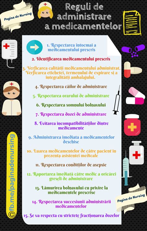 Infografic despre administrarea corectă a medicamentelor