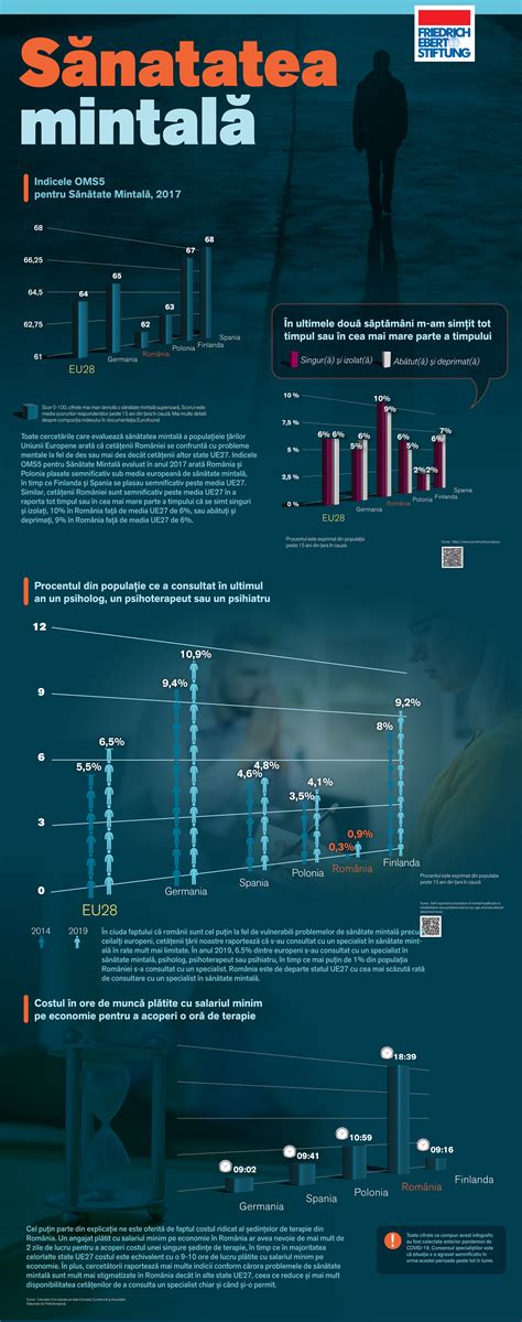 Infografic: Fluxul îngrijirii medicale în sănătatea mintală pediatrică (psihiatrie, psihologie, familie)