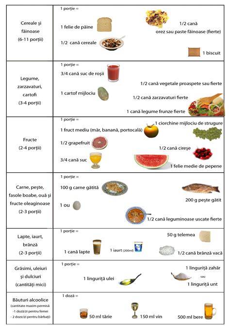 Grafic nutritie post-embriotransfer cu recomandari alimentare