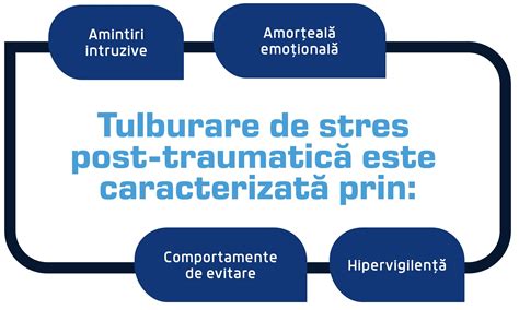 Infografica: PTSD și anxietate după avort spontan