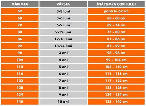 Schema de masuri in hipotermai la copii si adulti