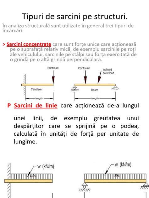 Diagramă: tipuri de sarcini gemelare și placente