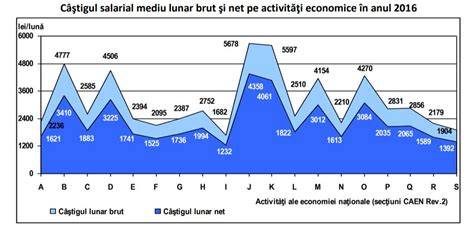 Grafic: costul lunar al laptelui praf in functie de marca