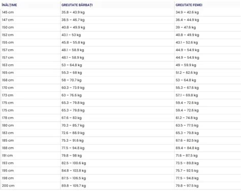 Tabel de dozare orientativă pentru medicamente pediatrice