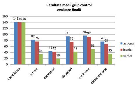 Grafic: structura veniturilor posibile pentru pediatri în diferite forme de angajare