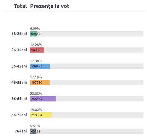 Infografic: evoluția formulelor Aptamil pe vârste și recomandările de tranziție