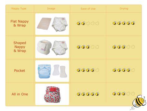 Imagine comparativ: scutece textile vs. scutece din bambus