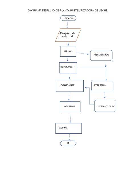 Diagrama flux analiză laptelui matern: recoltare - laborator - interpretare - recomandări