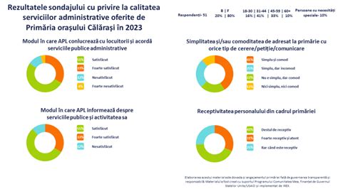 Infografic: fluxul serviciilor Femyo, de la chat cu medicii la calculatorul de sarcină