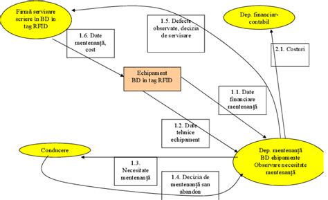 Infografic: fluxul procesului de anamneză în ginecologie