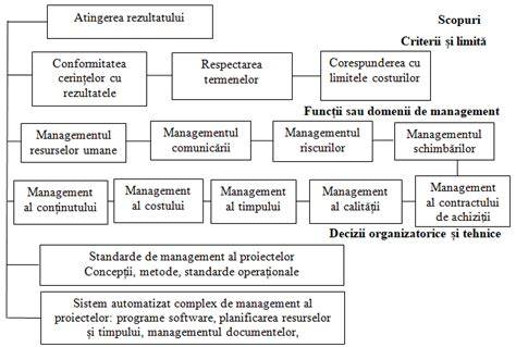 Diagramă de flux: integrarea practică a disciplinelor în Medicina Veterinară