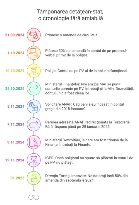 amenzi circulatie copii