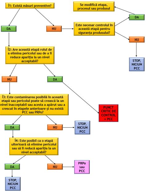 Diagrame despre fluxul decizional pentru tipul de anestezie în cezariană