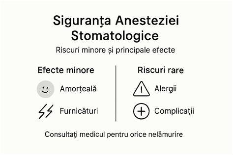 Ilustrație privind etapele unei cezariane cu rolul anesteziei