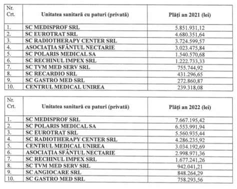 Mapa clinici Cluj: spitale private si centre cu facilitati CAS