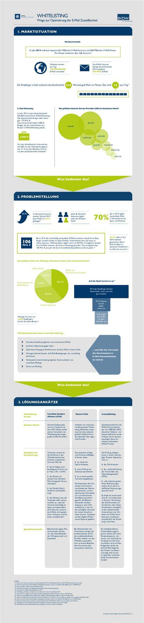 Infografik: Wege zur Lohi-Beratungsstelle