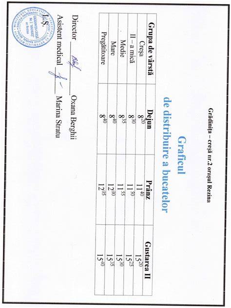 Grafic de distribuire a centrelor Medicover pentru pediatrie