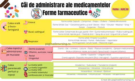 Infografic: a. Căi de administrare ale Arefam (orală vs. vaginală) b. Fluomizin: mecanism de acțiune și utilizare
