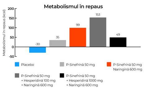 Greutate în sarcină și efectul asupra circulației