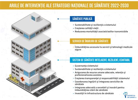 Infografic despre importanța medicinei materno-fetale