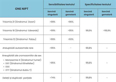 tabel cu comparativul panelurilor NIPT (exemplu ilustrativ)
