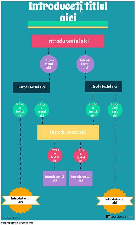 Diagramă flux consultatii pediatrice și documente necesare