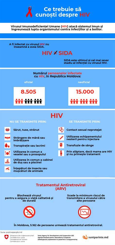 Infografic: APLV - cum se transmite și cum se gestionează