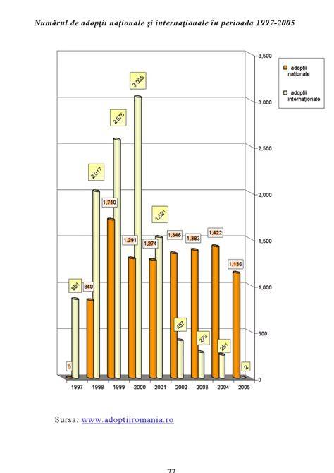 Infografie: Criterii de potrivire în adopția internă