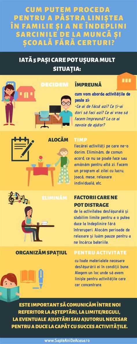 Infografic diversificare copil