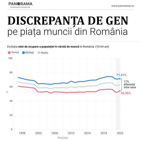 Diagramă comparativă a testelor NIPT populare pe piața medicală