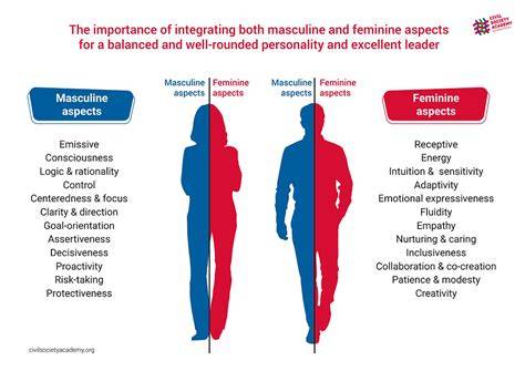 Infografic: „Factori declanșatori ai dorinței masculine vs. feminine”