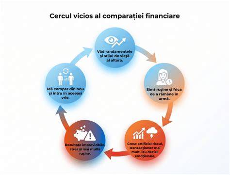 Diagramă: ciclul cerere-retragere în relațiile cu dezechilibre de atașament