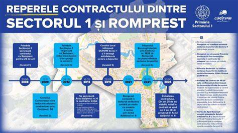 Infografic: „Cum se produce pirozisul după cezariană”