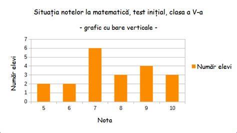 Grafic cu etapele alăptării: poziții corecte de atașare la sân