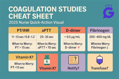 Infografic: Cascada coagulării și rolul testelor PT/INR, aPTT, D-dimeri, fibrinogen