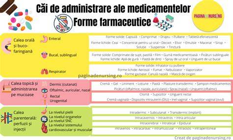 Diagrama mecanismelor de acțiune ale medicamentelor în sarcină