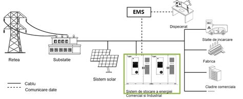 Schema de amplasare a echipamentelor în camera tehnică
