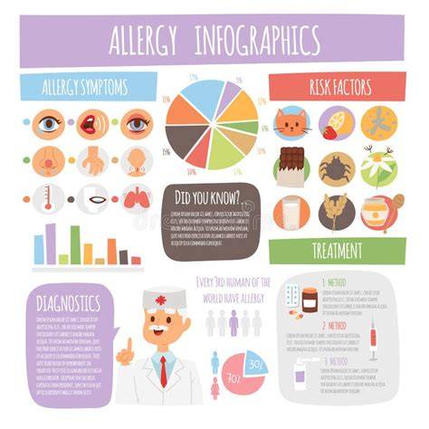 Infografic: Alergii la copii - surse, simptome și pași de tratament