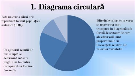 Diagramă despre relația dintre motivație, implicare și productivitate