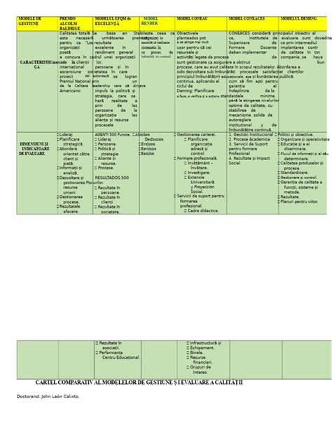 Comparativ vizual al uneltelor de gestionare a sarcinilor