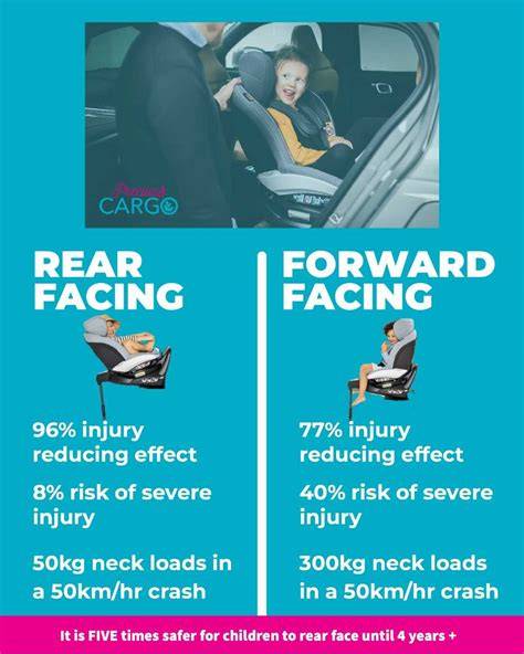 Infografic: front facing vs rear facing - distribuția forțelor în cazul unei impacturi