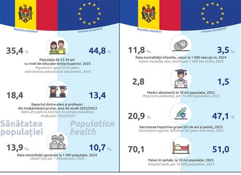 Infografic comparativ: cazuri de malpraxis în maternitatea din județe diferite